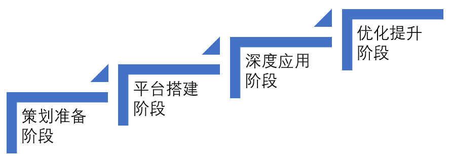 这才是智慧工地的标杆！就该这么干！(图5)