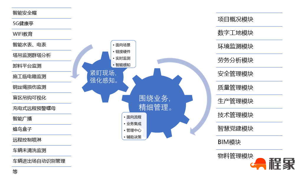 这才是智慧工地的标杆！就该这么干！(图6)